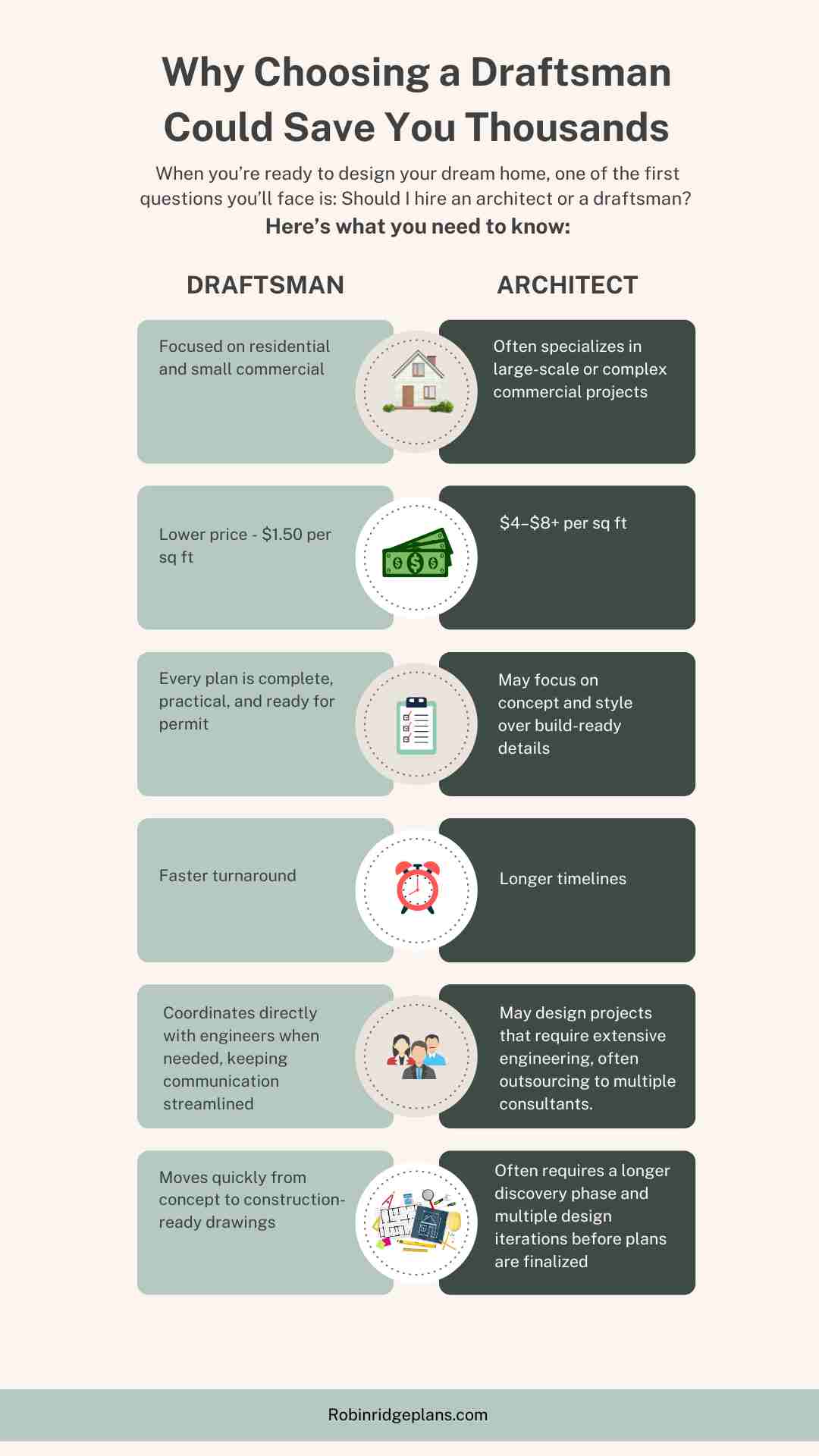 infographic on the difference between a draftsman and an architect.